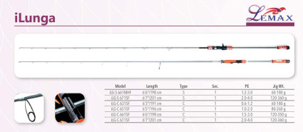 Štap za ribolov: LEMAX iLunga ILG-S 671 SF 